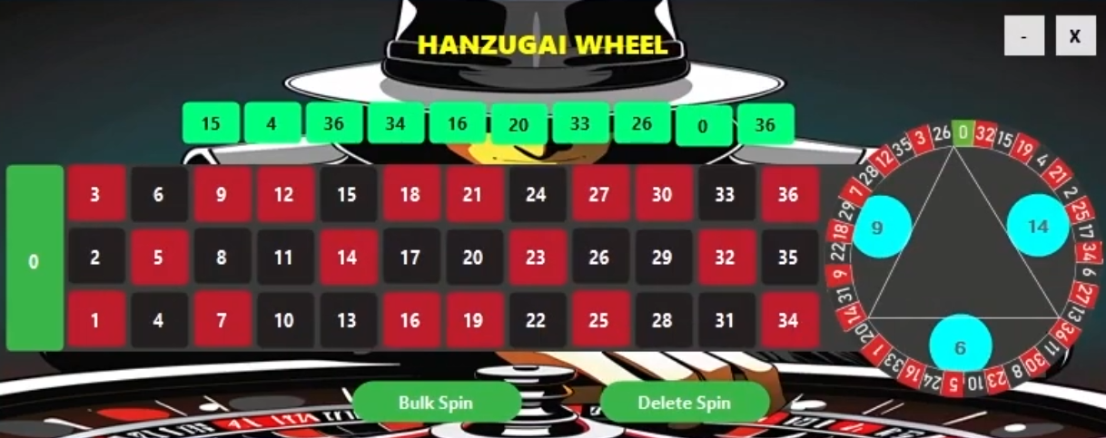 Hanzugai Wheel